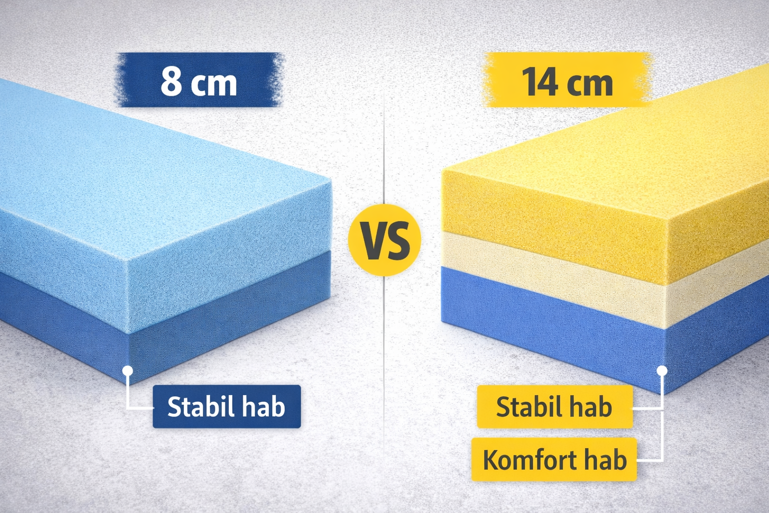 Milyen vastag matrac ideális egy vitorlásba?